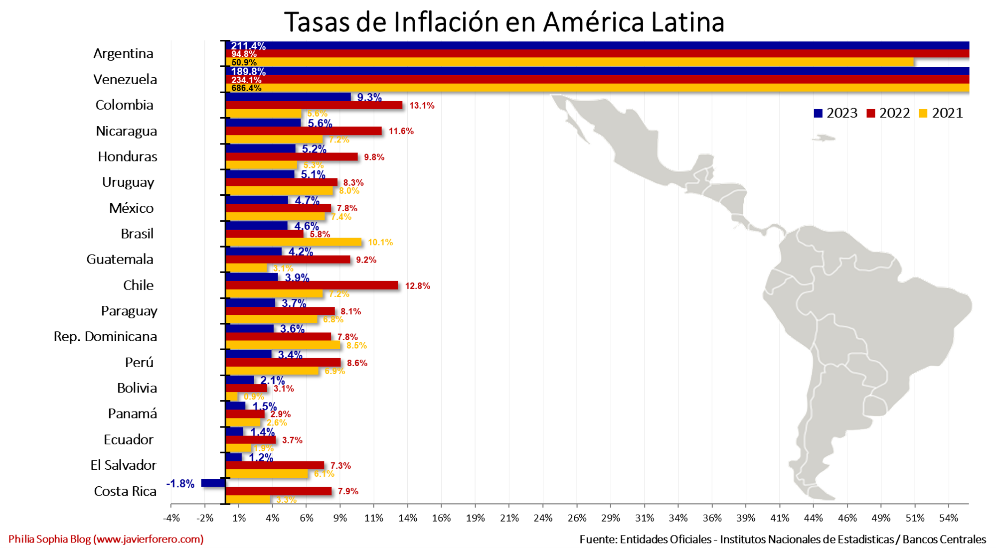 Ranking: países con más y menos inflación de Latinoamérica en el primer ...